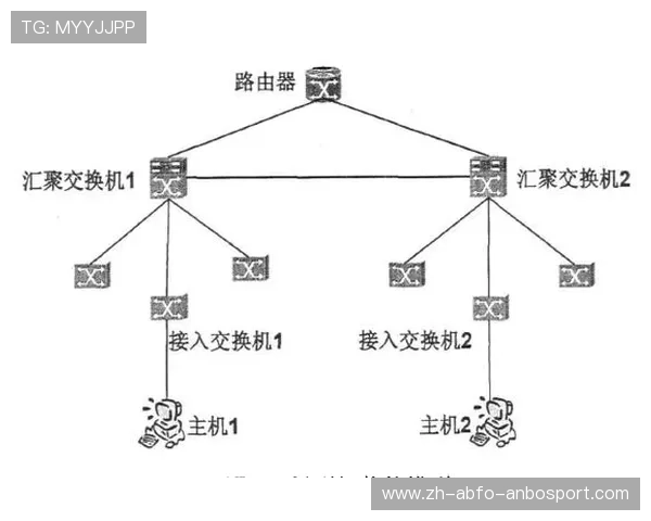足球运动拓扑结构是否揭示球队在传控网络中的核心节点